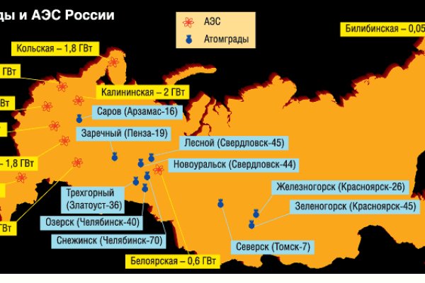 Главная страница кракен