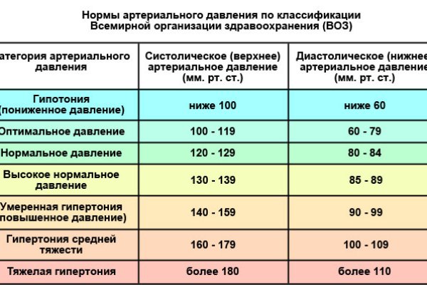 Кракен ссылка pw