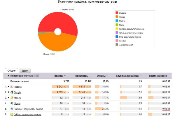 Найти ссылку кракен