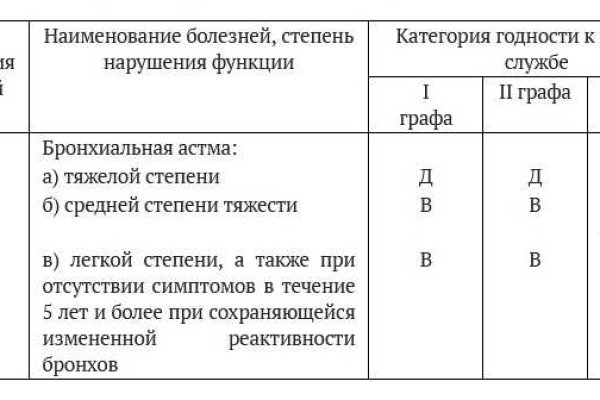 Кракен нет