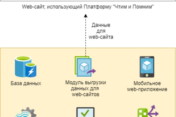 Мега кракен