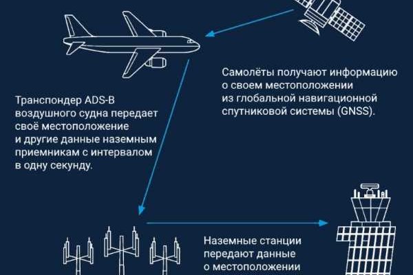 Kraken ссылка krakentor site